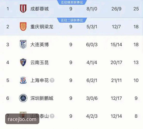 玉昆3-3国安惊天三度追平！竞博官网平台全程见证中超第9轮经典大战